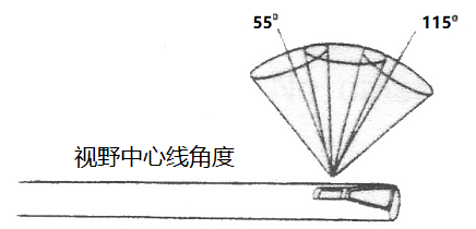 美國(guó)進(jìn)口韋林光學(xué)直桿內(nèi)窺鏡的觀察角度