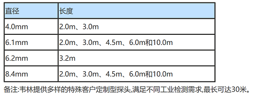 工業(yè)內窺鏡通用技術參數(shù)