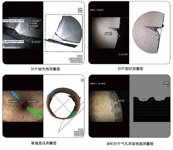 韋林內(nèi)窺鏡三維立體測量示意圖