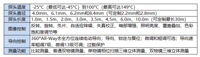 智能工業(yè)內窺鏡的參數