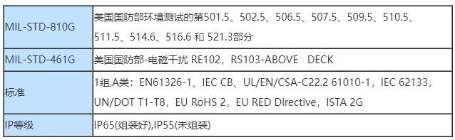 美國韋林工業(yè)內窺鏡的達標和分類技術指標