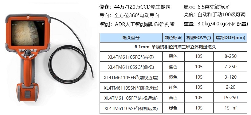 3DPM工業(yè)內(nèi)窺鏡的主要技術(shù)參數(shù)